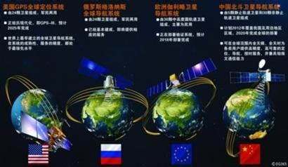 衛星定位系統比較|全球4大衛星導航系統，你覺得哪個最強？(1)